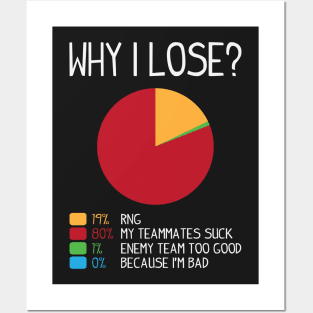 Gaming: Why I lose? Posters and Art